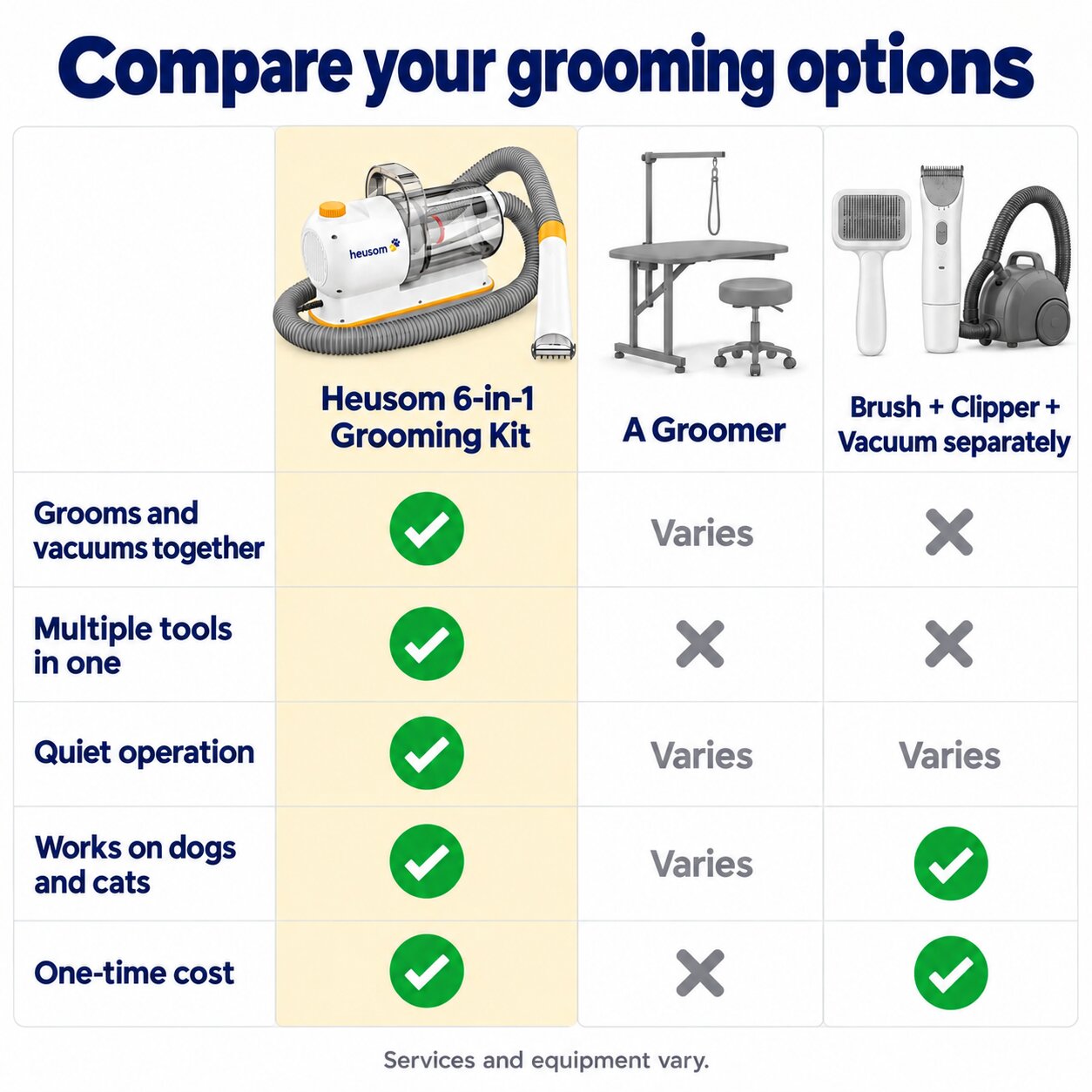 Heusom 6-in-1 Grooming Kit